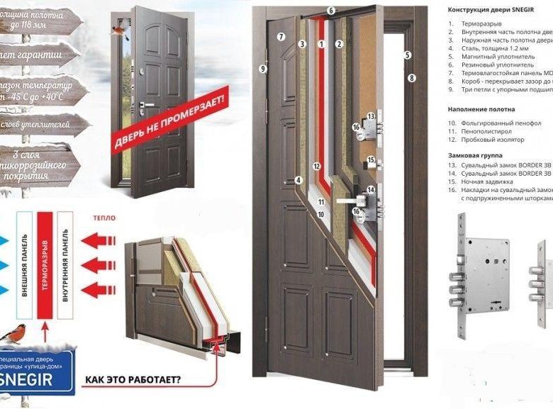 Толщина металла в двери. Входная дверь Torex Snegir 55. Дверь Torex Снегирь 60. Двери с терморазрывом Торекс Снегирь. Дверь входная для дома Torex Snegir Termo 950х2050.