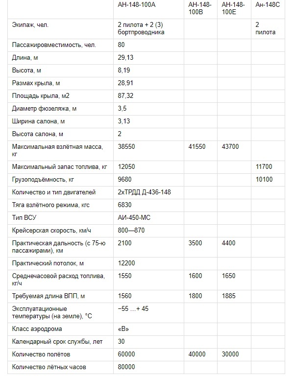 Расчет планируемого максимального часового расхода газа образец