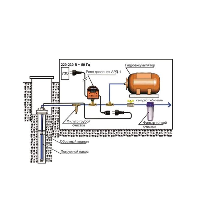 Схема подключения глубинного насоса в частном доме к гидроаккумулятору и блоку автоматики