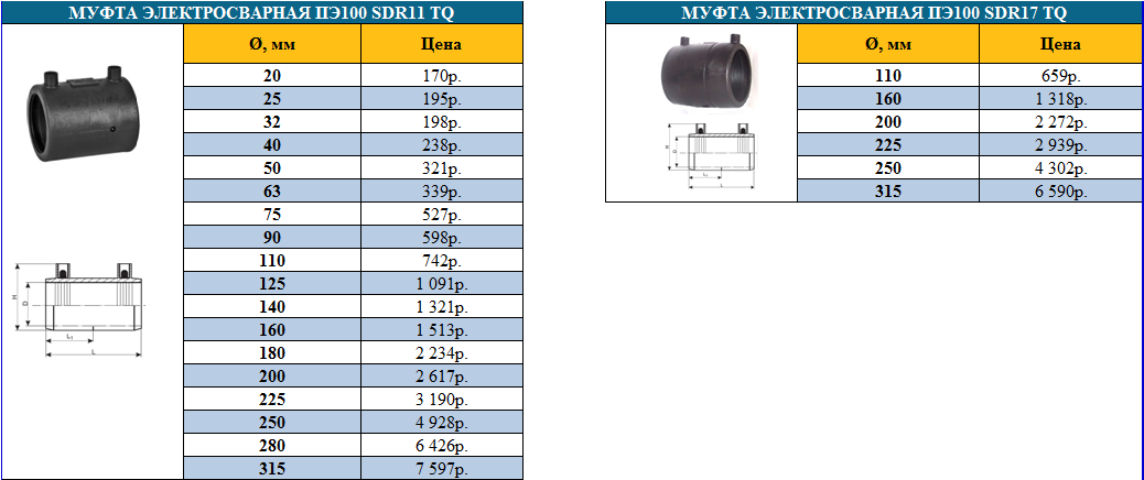 Вес электросварной. Муфта SDR 11 электросварной таблица. Муфта пэ100 sdr17 d315 наружный диаметр. Муфта пэ100 Эл/св дн110. Муфта электросварная 160 SDR 17 Fox.