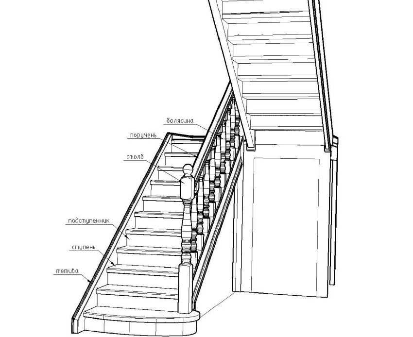 Картинка схема лестница