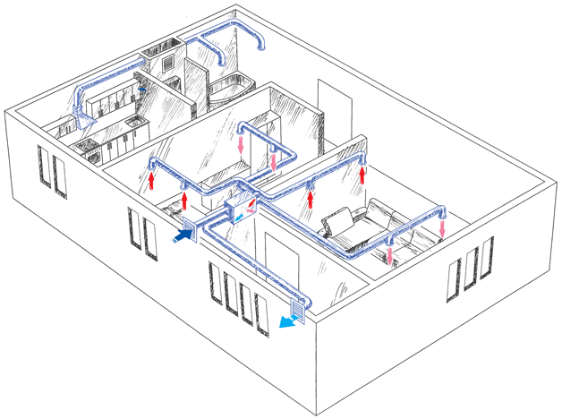 Схема приточной вентиляции с подогревом воздуха