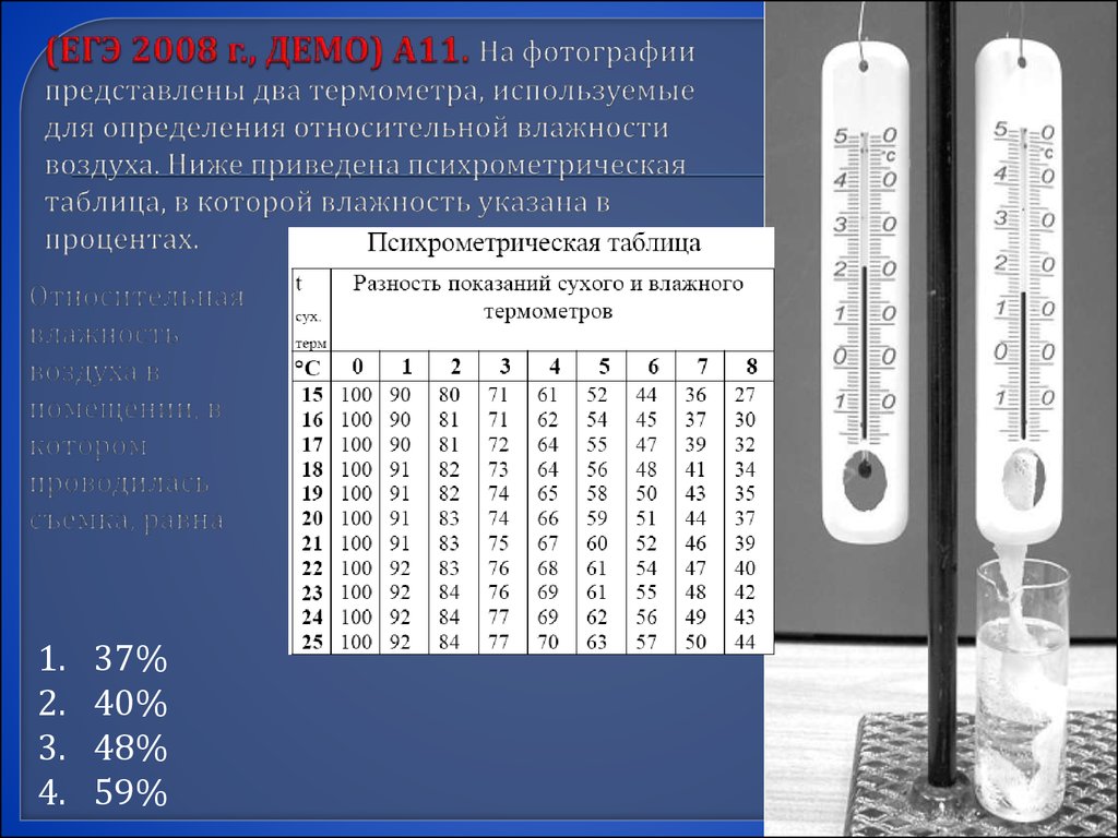 Показать температуру воздуха в помещении. Психрометрической таблицей для определения влажности. Таблица измерения влажности термометром. Термометр для измерения влажности воздуха. Таблица психрометра.