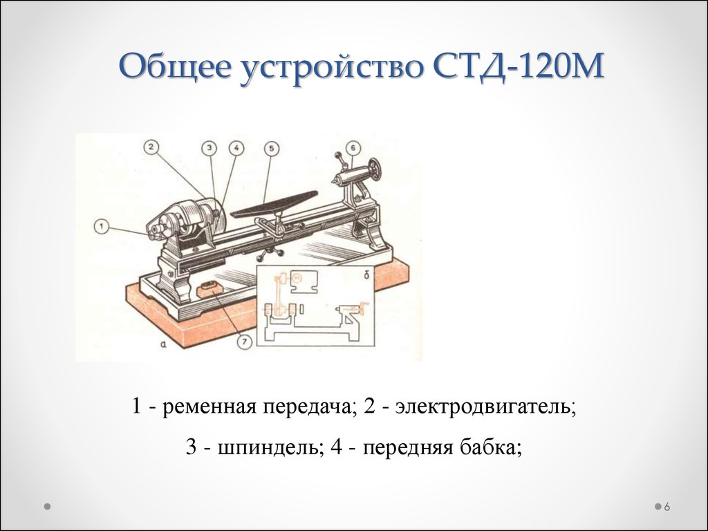 Устройство токарное. Чертёж токарного станка по дереву стд120м. Токарный станок 120м СТД по дереву чертёж бабки. Чертеж станка СТД 120м.