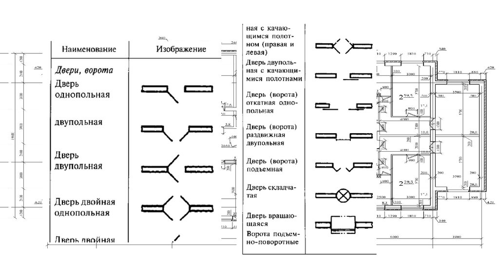 Масштабы для планов этажей гост