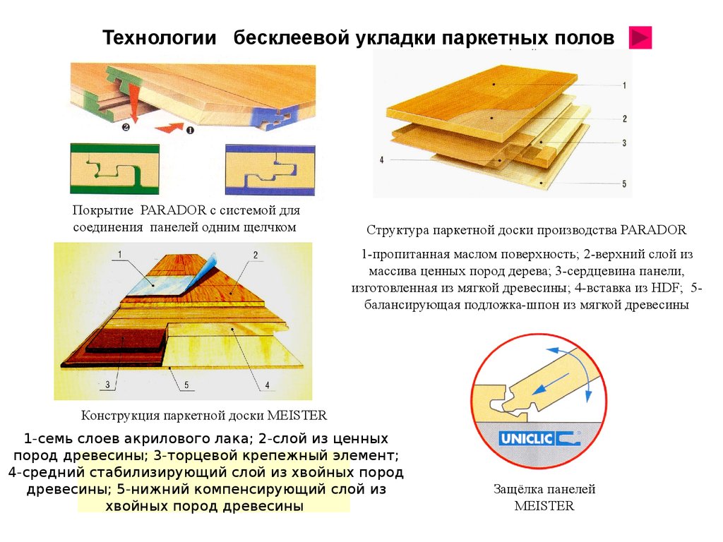 Технологическая карта устройство полов из ламината
