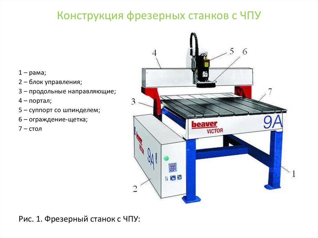 Фрезерный станок с чпу чертежи