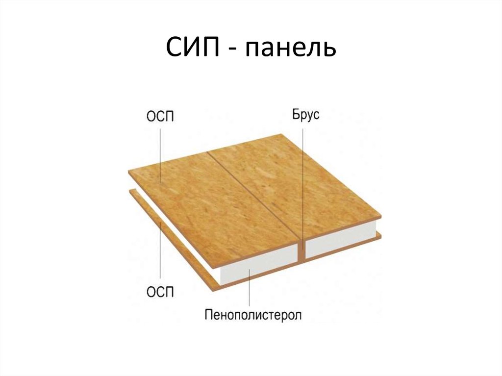 Лист osb вес