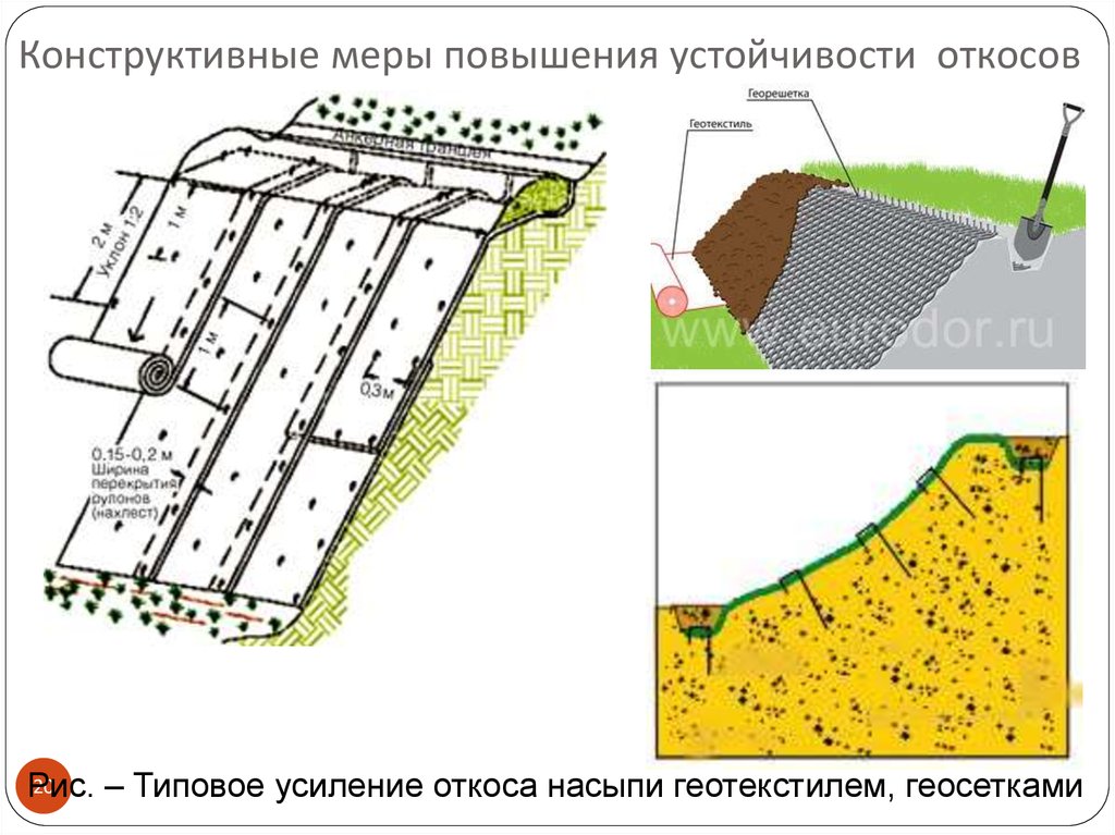 Укрепление откосов насыпи. Укрепление насыпи грунта. Схема укладки геотекстиля на откосах. Укрепление насыпи геотекстилем. Укрепление грунта откоса насыпи.