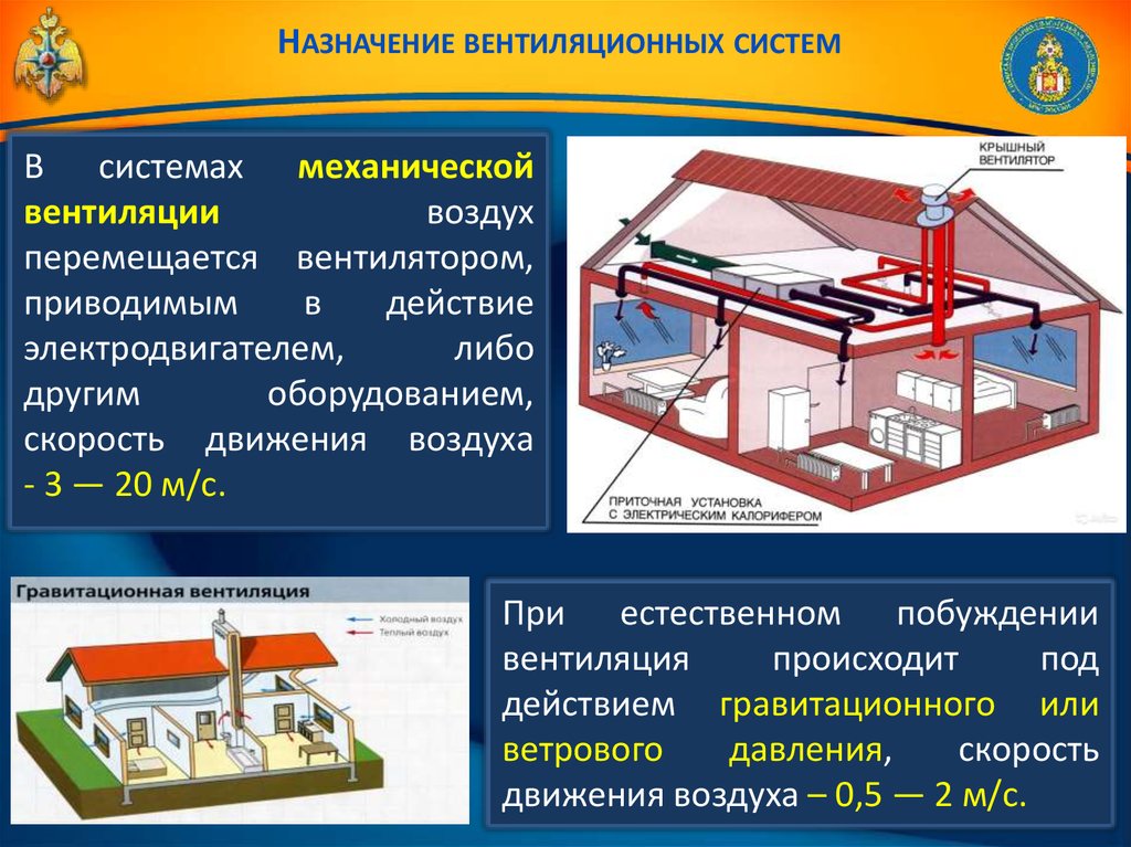 Вентиляция осуществляемая с помощью механических побудителей