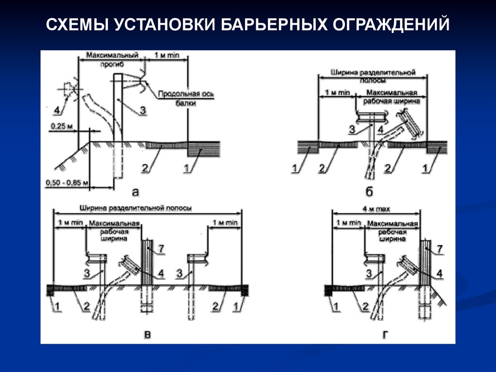 Что такое схема установки