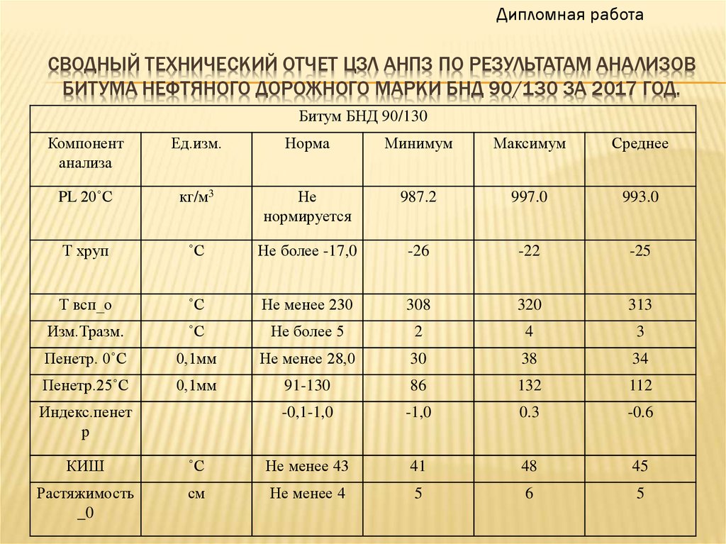 Температура вспышки компонента