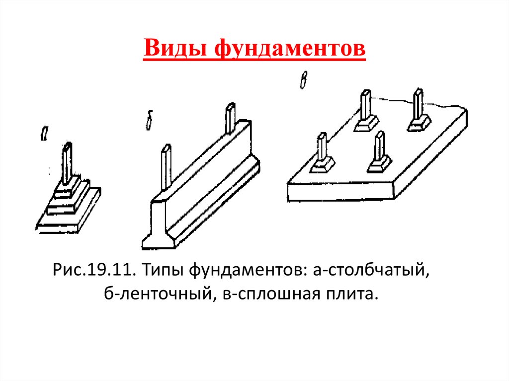 Типы фундаментов. Типы фундаментов для многоэтажных домов. Виды готовых фундаментов применяемые в строительстве. Типы фундаментов термины. Виды фундаментов котлованного типа по форме поперечного сечения.