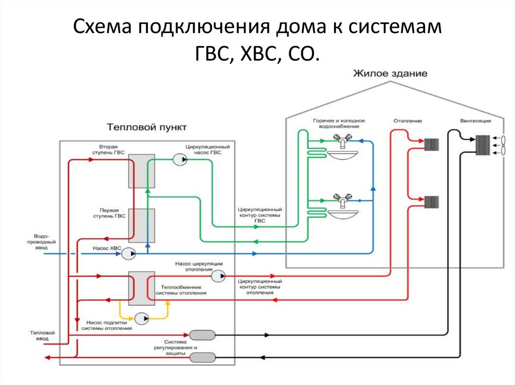 Схема водоснабжения жилого дома