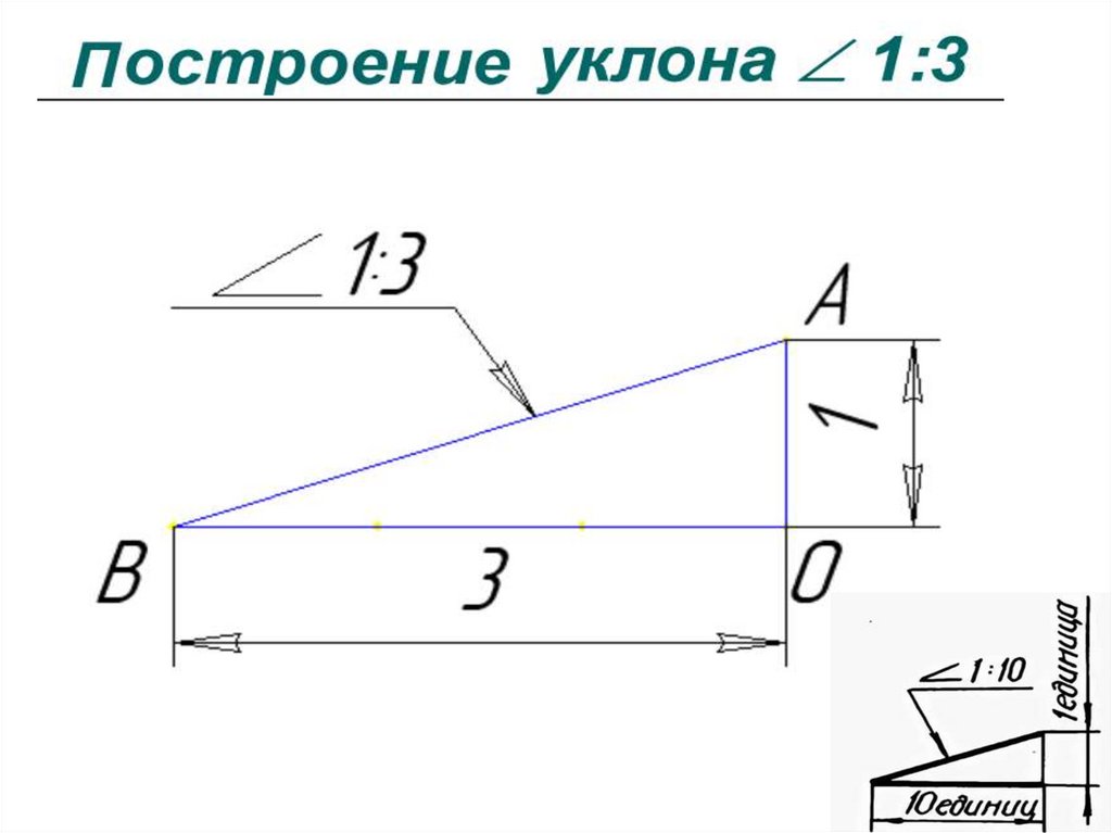 Уклон работа