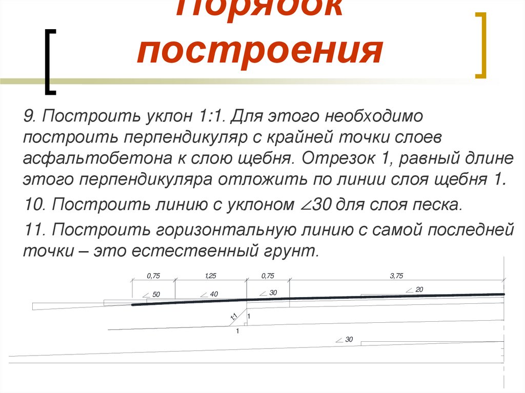 Уклон в градусах