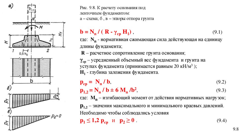 Рассчитаны на основании. Вес грунта на обрезах фундамента формула. Вес грунта на уступах фундамента. Нагрузка от грунта на обрезах фундамента. Давление грунта на уступах фундамента.