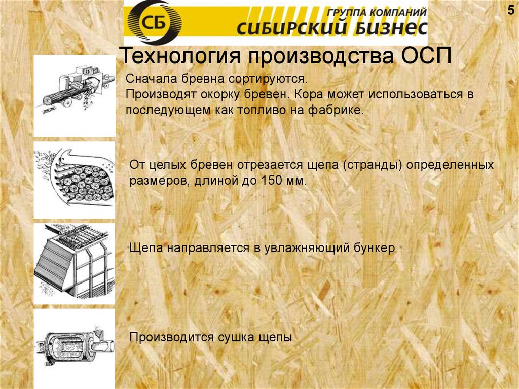 Осп по особым производствам. ОСП-3 плита расшифровка. ОСП плита расшифровка. Расшифровка OSB-3 плита. Технология OSB.