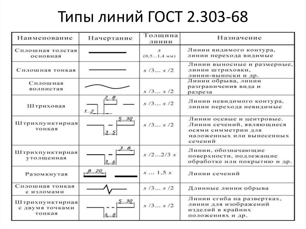 Для чего на чертеже применяют обозначение s