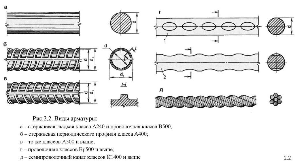 Класс арматуры. Арматура периодического профиля а4. Класс стержневой арматуры a500. А300 арматура класс. Арматура а400 виды.