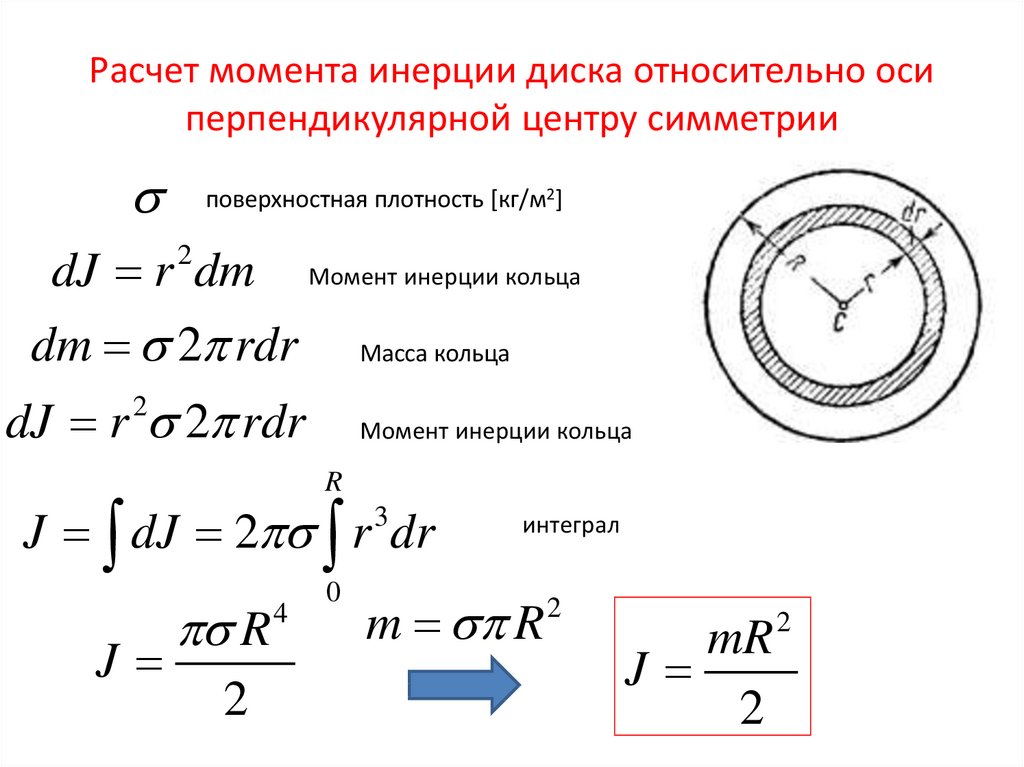 Минимальным моментом инерции j обладает тело изображенное на рисунке массы всех тел равны