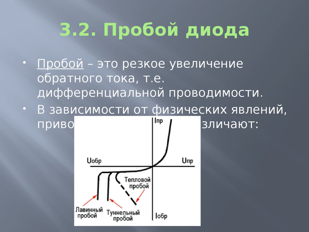 Прямая характеристика диода