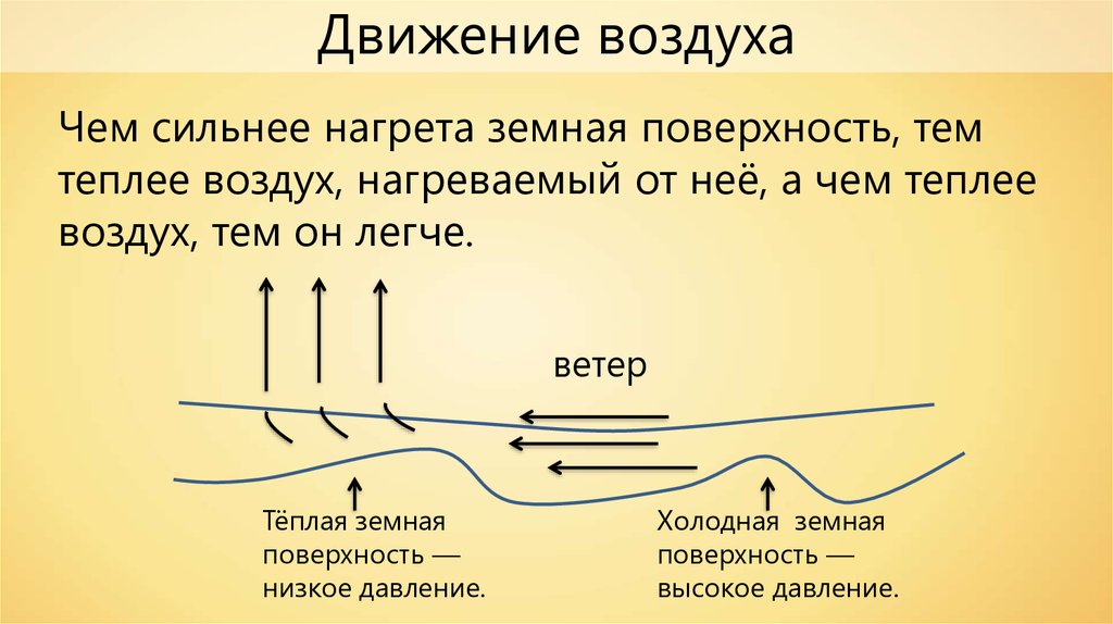 Холодное направление. Движение воздуха. Движение воздуха для презентации. Презентация на тему движение воздуха. Движение воздуха в природе.