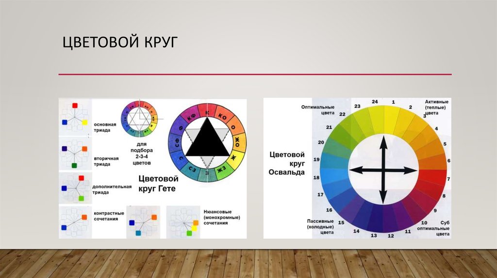 Кейс выбор цветовой схемы для оформления лекции