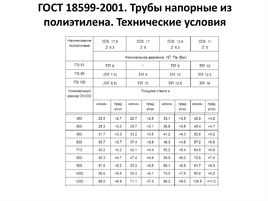 Труба Гост 5005 82 Купить