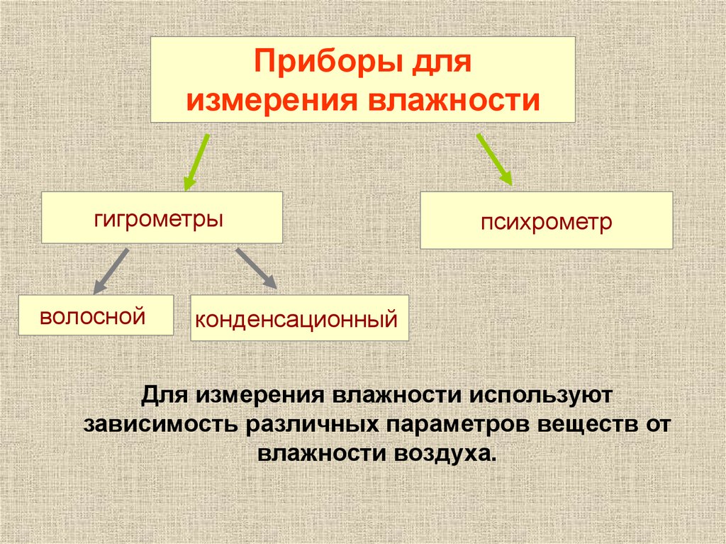 Методы определения влажности воздуха. Влажность воздуха способы определения влажности воздуха. Методика измерения влажности воздуха. Способы измерения влажности воздуха. Способы измерения влажности.