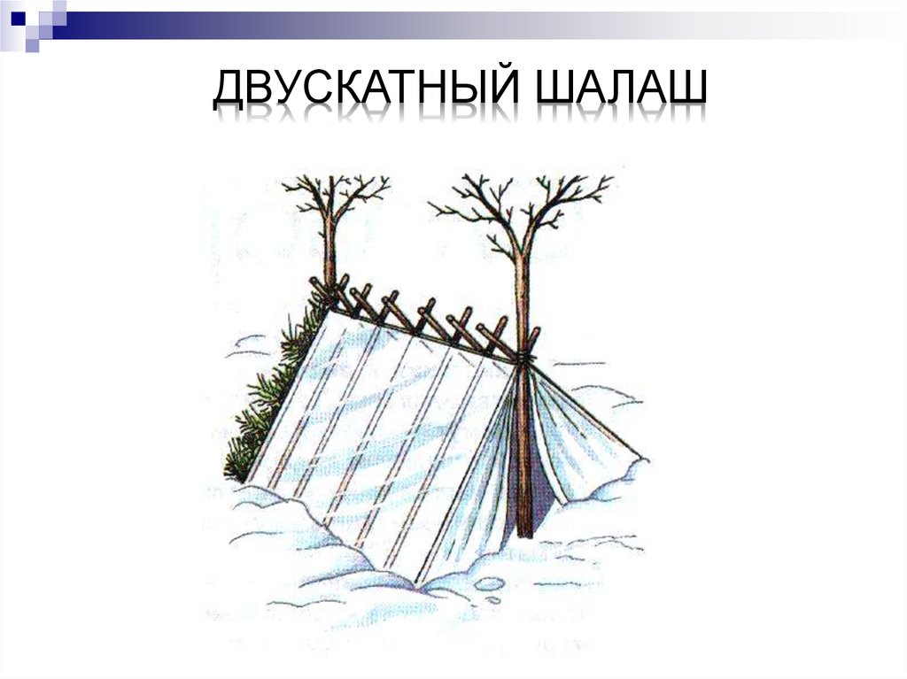 Нарисуйте в тетради схему устройства простейшего шалаша который можно соорудить используя жерди