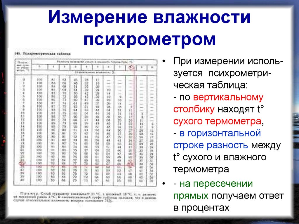 Как с помощью психрометра определить влажность воздуха