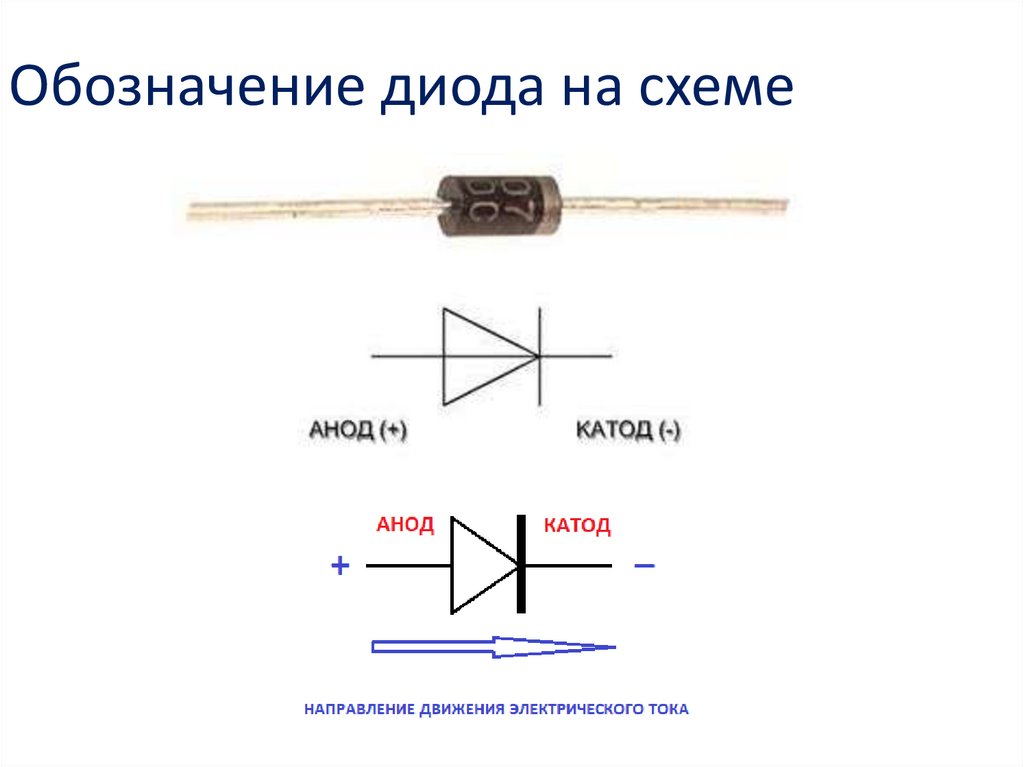 Обозначение диода