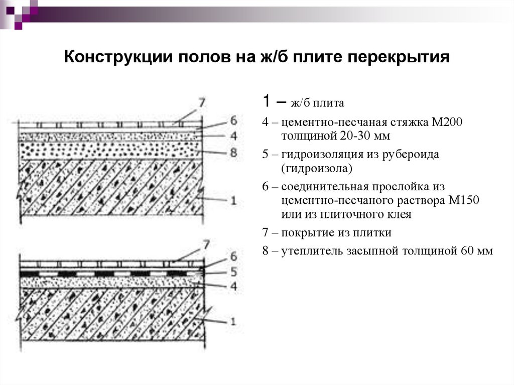 Слои пола. Цементно Песчаная стяжка 20мм узел. Пирог пола керамогранитная плитка. Конструкция мола чертеж. Стяжка из ЦПР м150 на чертеж.