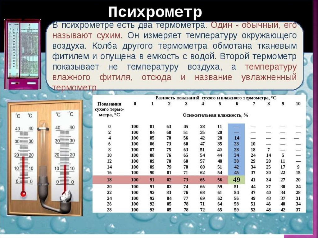 Как изменяется разность показаний термометров психрометра. Психрометр 1 сухой термометр 2 влажный термометр. Психрометр таблица влажности воздуха. Разность показаний сухого и влажного термометров при 20. Шкала психрометра.