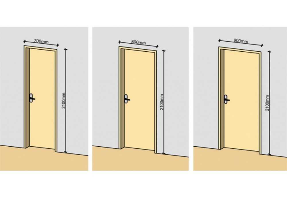 Толщина входной двери в квартиру. Стандартная высота дверной коробки межкомнатной двери. Установочные габариты межкомнатной двери. Стандартная ширина косяка межкомнатной двери. Стандартные Размеры проемов для межкомнатных дверей.