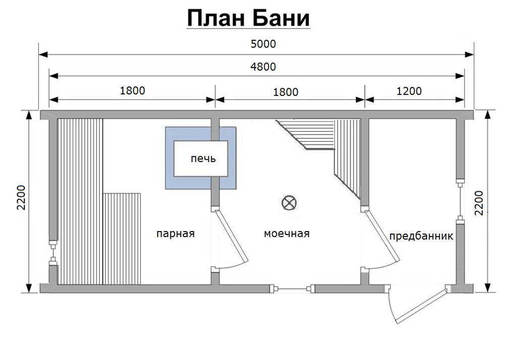 Размеры бани 3 3