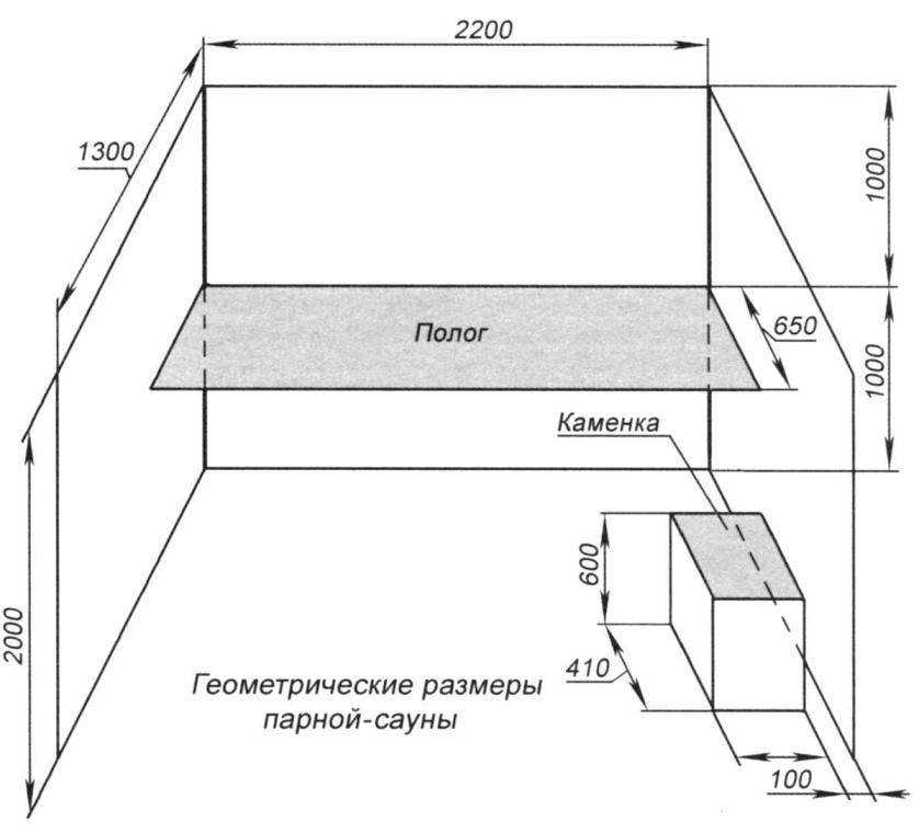 Ширина полков. Высота полков в бане в парилке Размеры чертеж. Ширина полков в парилке чертеж. Чертеж полога в парилке. Полки в парилке Размеры чертеж.