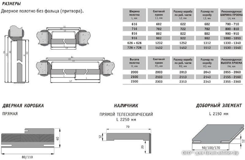 Ширина коробки. Ширина дверной коробки для полотна 800 толщина. Дверное полотно ширина 600 мм размер коробки. Ширина дверной коробки межкомнатной двери 60 мм. Дверное полотно ширина 700 чертеж.