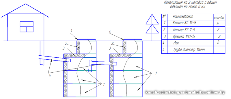 Септик из бетонных колец с переливом 2 колодца схема