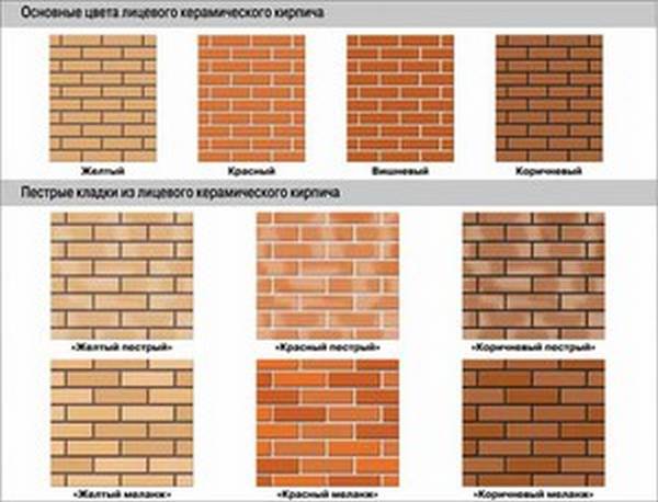 Какого цвета кирпич. Виды швов кирпичной кладки облицовочного кирпича. Кирпичная кладка виды кирпичной кладки облицовочного кирпича. Кладка кирпича и цвет. Виды кладки облицовочного кирпича.