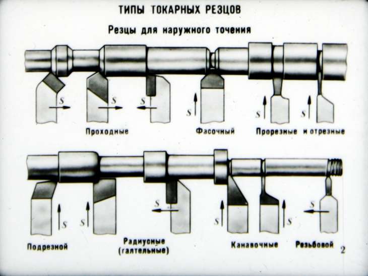 Виды резцов