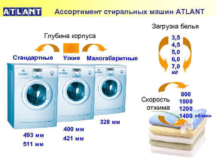 Сколько берет стиральная машина