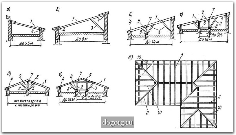 Схема стропил односкатной крыши