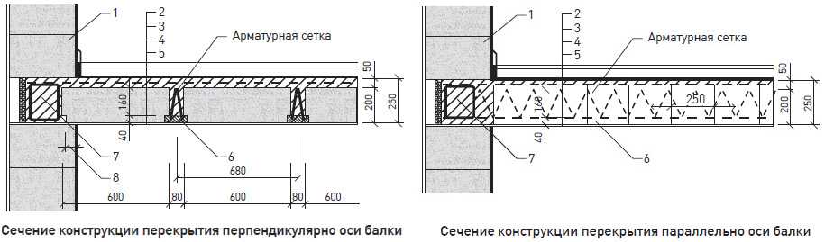 Толщина монолитной. Сборно-монолитные перекрытия Ytong чертежи. Толщина монолитного перекрытия между этажами. Схема сборно-монолитного перекрытия Ytong. Толщина плиты перекрытия между этажами.