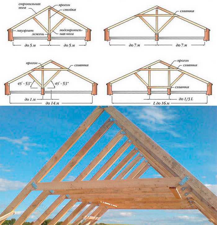 Как нарисовать стропильную систему в sketchup