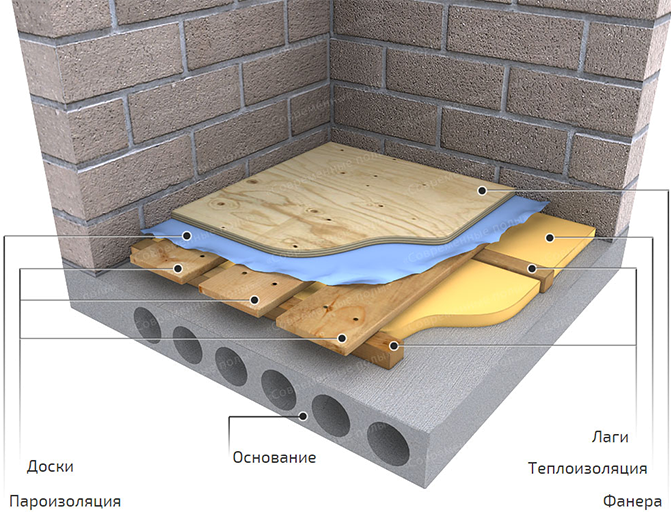 Как утеплить бетонный пол. Теплоизоляция бетонного пола на лагах. Полы на бетонном основании. Пол на бетонное основание в частном доме. Стяжка пола по деревянным перекрытиям.