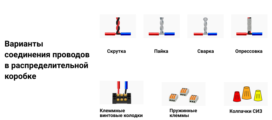 Скрутка в распределительной коробке как правильно