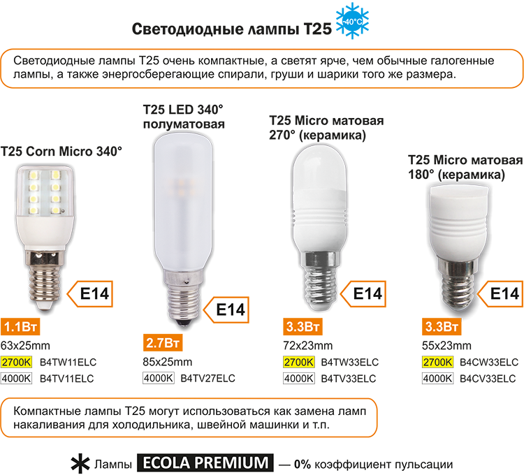 Что означает лампа. Светодиодные лампы т25 цоколь схема. Gx13 цоколь диодная лампа. Лэд лампочки т25, е14. Маркировка на светодиодных лед ламп.