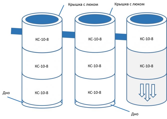 Септик с переливом схема